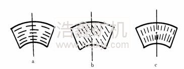 磨礦機(jī)格子板的作用是什么?